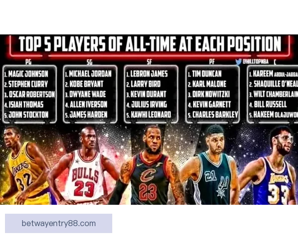 奥尼尔称乔丹为历史最佳 詹姆斯则是魔术师约翰逊的放大版