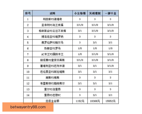 体育竞猜平台解析：最新赛事预测技巧与投注策略全攻略